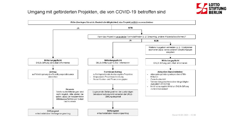 COVID-19 